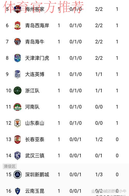 2020中甲联赛首轮综述 ——“升班马”抢眼